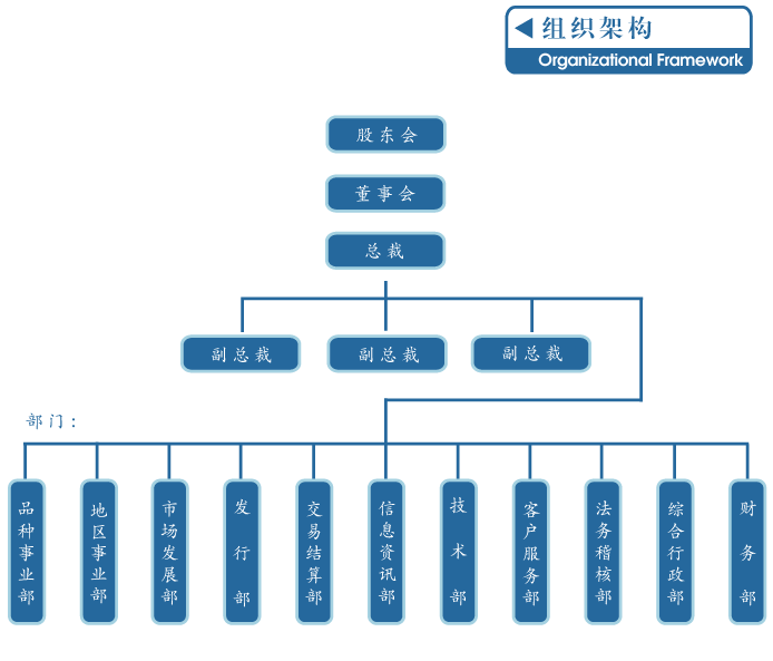 组织架构图.png